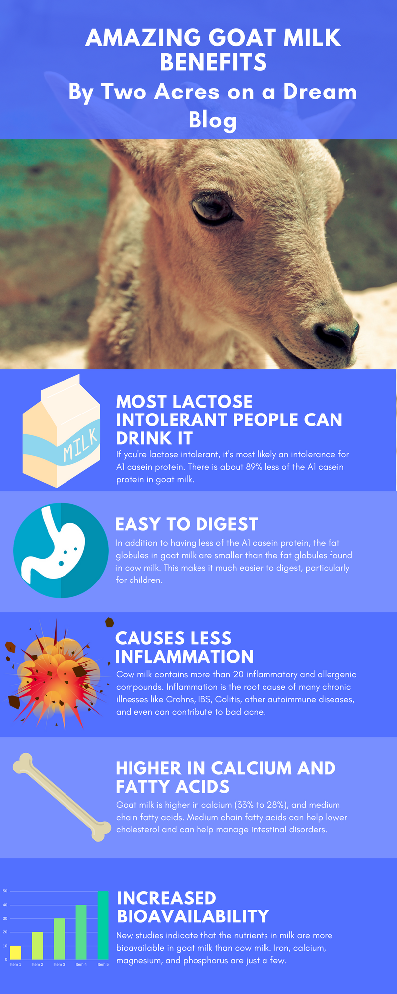 infographic_for_five_benefits_of_goat_milk